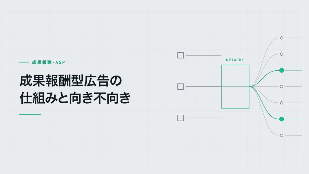「成果報酬型広告の仕組みと向き不向き」——中心から媒体へ広がるネットワークの図