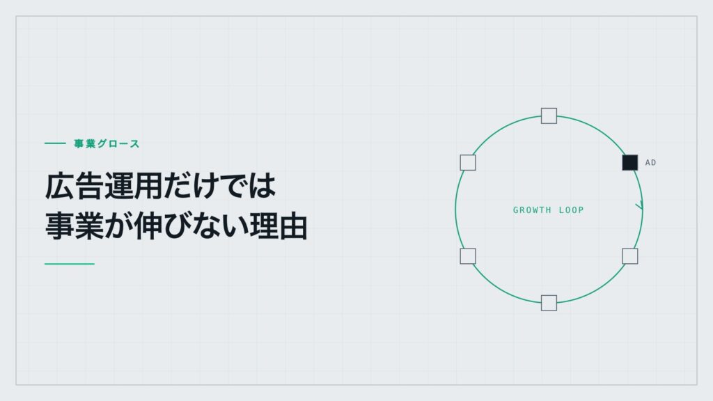 事業成長の輪の図解。広告は6つの節点の1つでしかなく、輪の全体が成長を決める