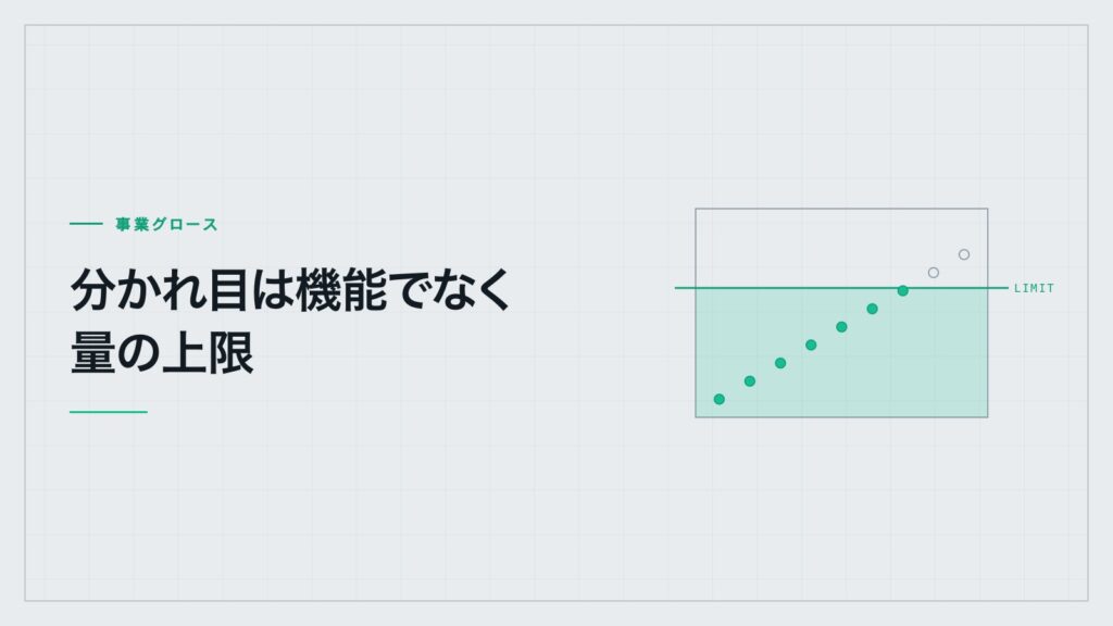 増えていく点が上限線を越えると色が変わる図。無料と有料を分けるのが量の上限であることを示す