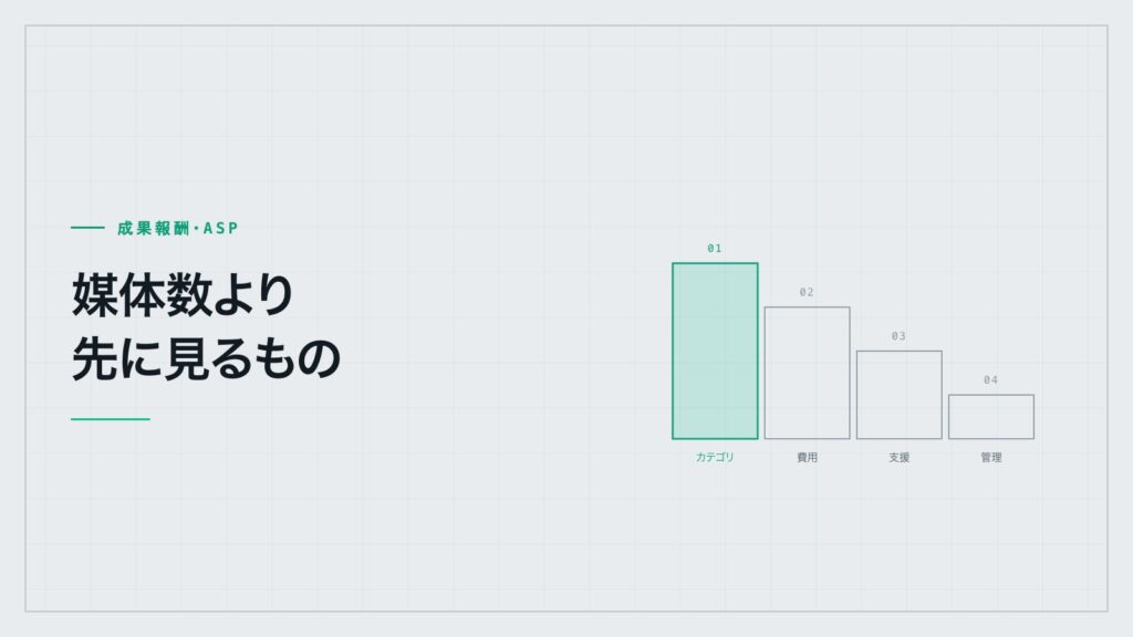 高さの異なる4段の階段。最初の1段だけが強調され、見る順番を変えないことを示す