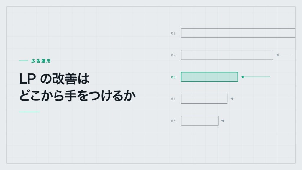 「LP の改善はどこから手をつけるか」——各段階で離脱が起きる様子を示したファネルの図
