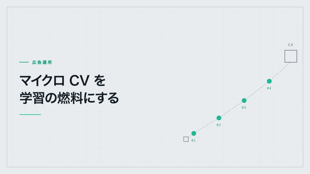 マイクロコンバージョンの図解。スタートから本CVまでの間に中間点が学習の足場を作る