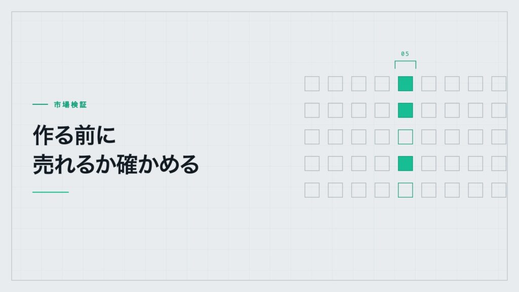 「作る前に売れるか確かめる」——試作段階で市場の反応を計測する様子を示した図
