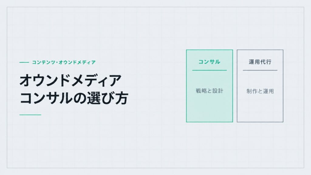 オウンドメディアコンサルの選び方。コンサル(戦略と設計)と運用代行(制作と運用)を左右に並べた比較図。