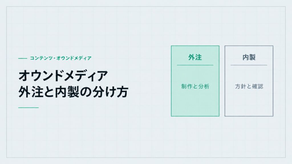 オウンドメディア外注と内製の分け方。外注(制作と分析)と内製(方針と確認)を左右に並べた比較図。