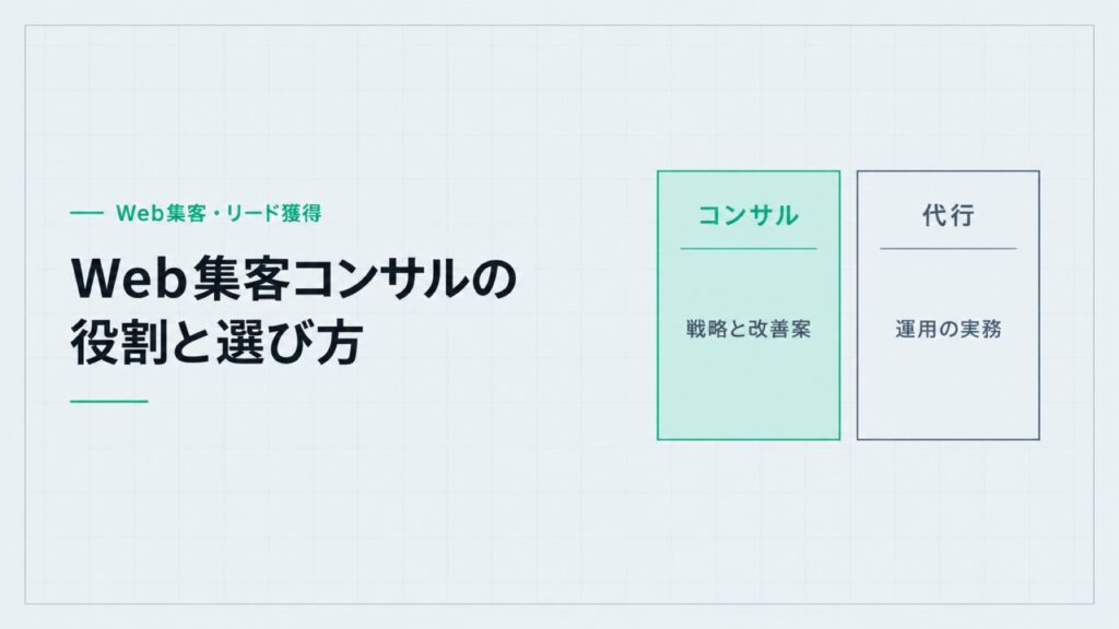 Web集客コンサルの役割と選び方。コンサル(戦略と改善案)と代行(運用の実務)を左右に並べた比較図。