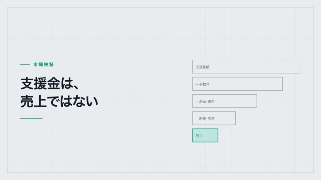 支援総額から手数料・原価と送料・制作費と広告費が順に差し引かれ、残りが手元に残ることを示す図